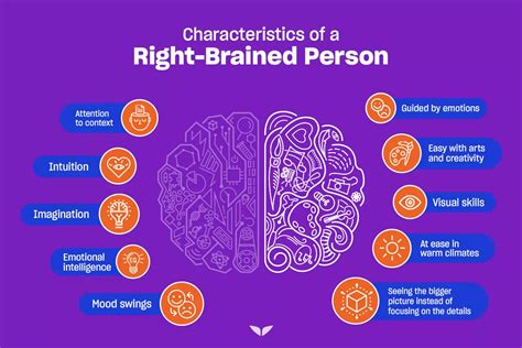 right brain characteristics.